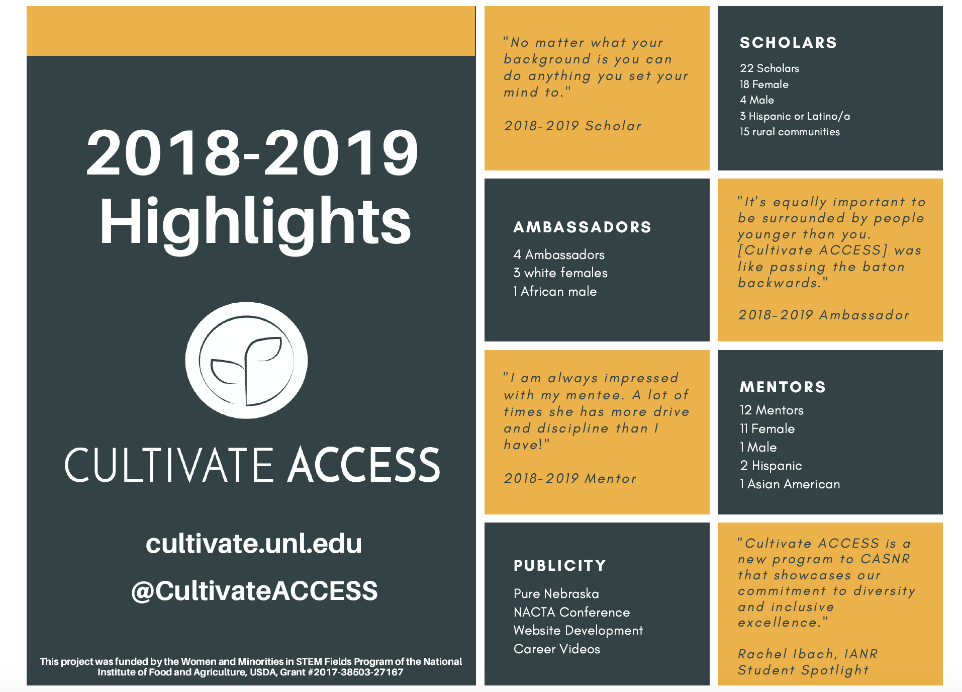 Description of Cultivate ACCESS highlights from year 1